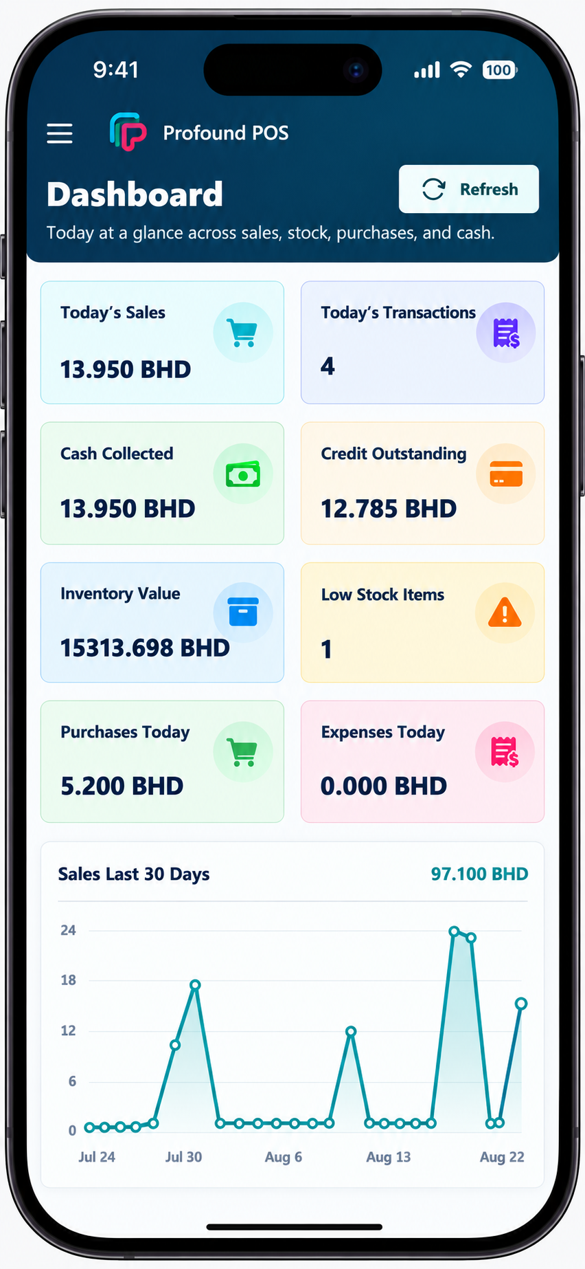 Profound POS mobile dashboard showing live sales, cash, inventory and expenses