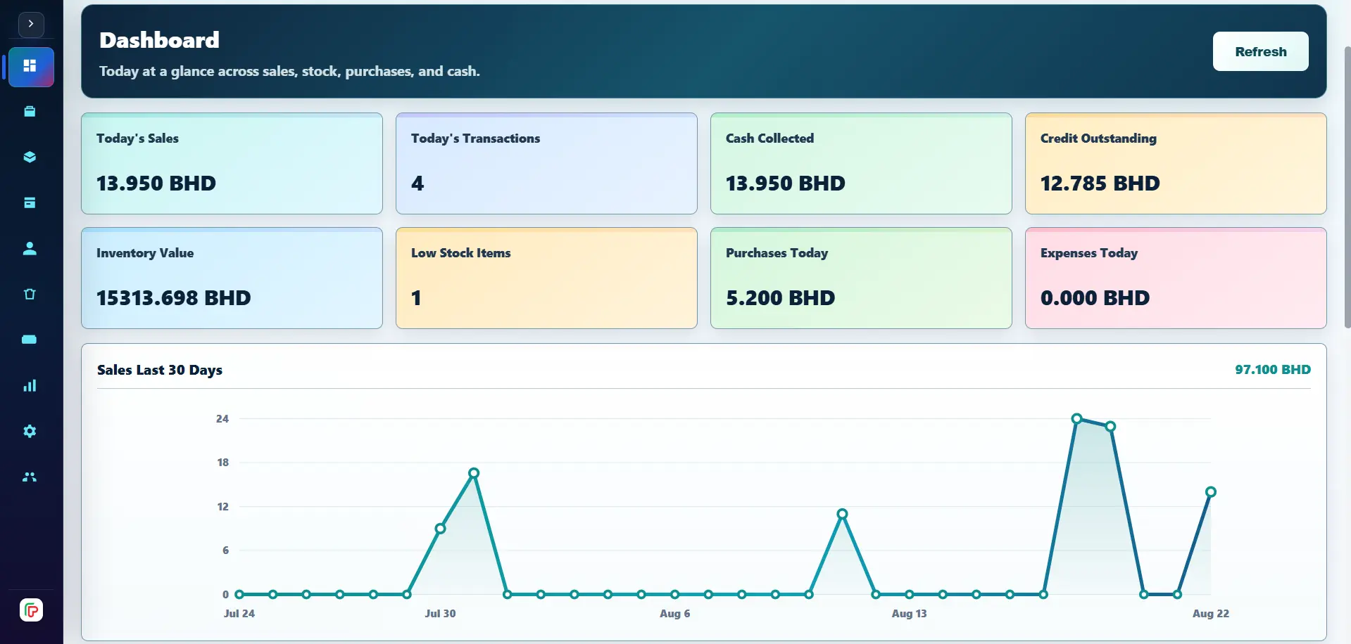 Profound POS dashboard